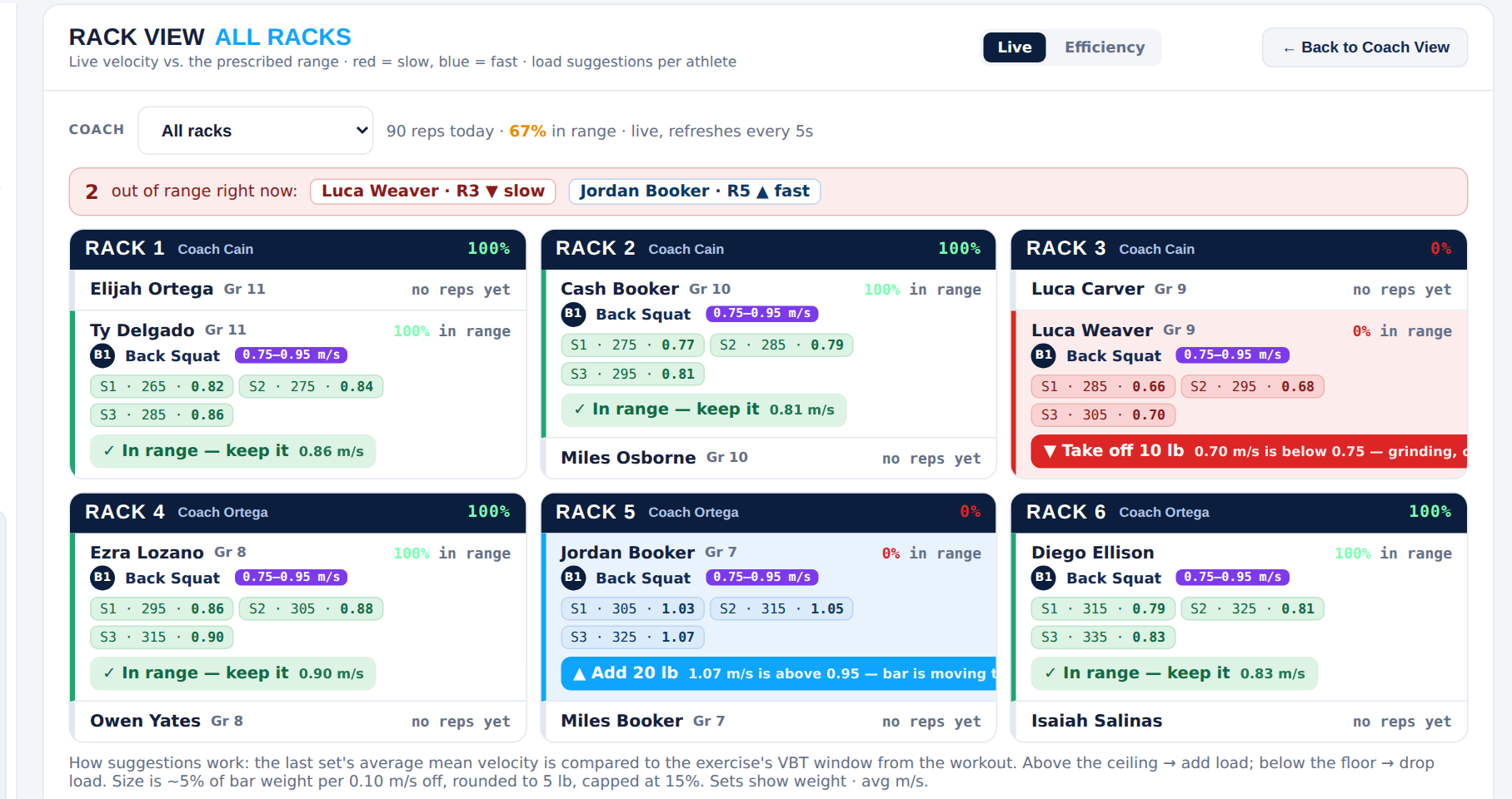 Rack View with live velocity